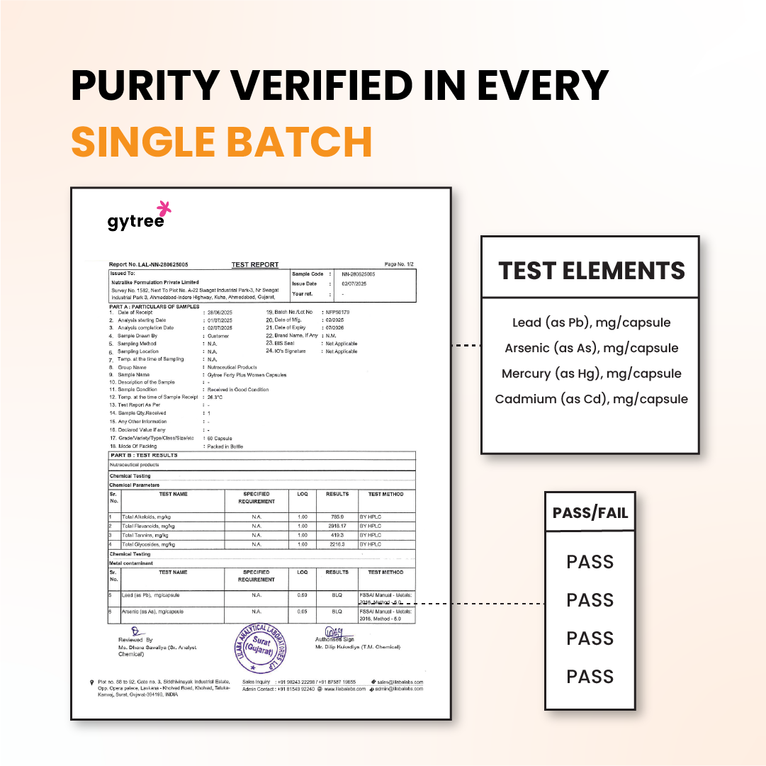 The Total Menopause Strength Solution