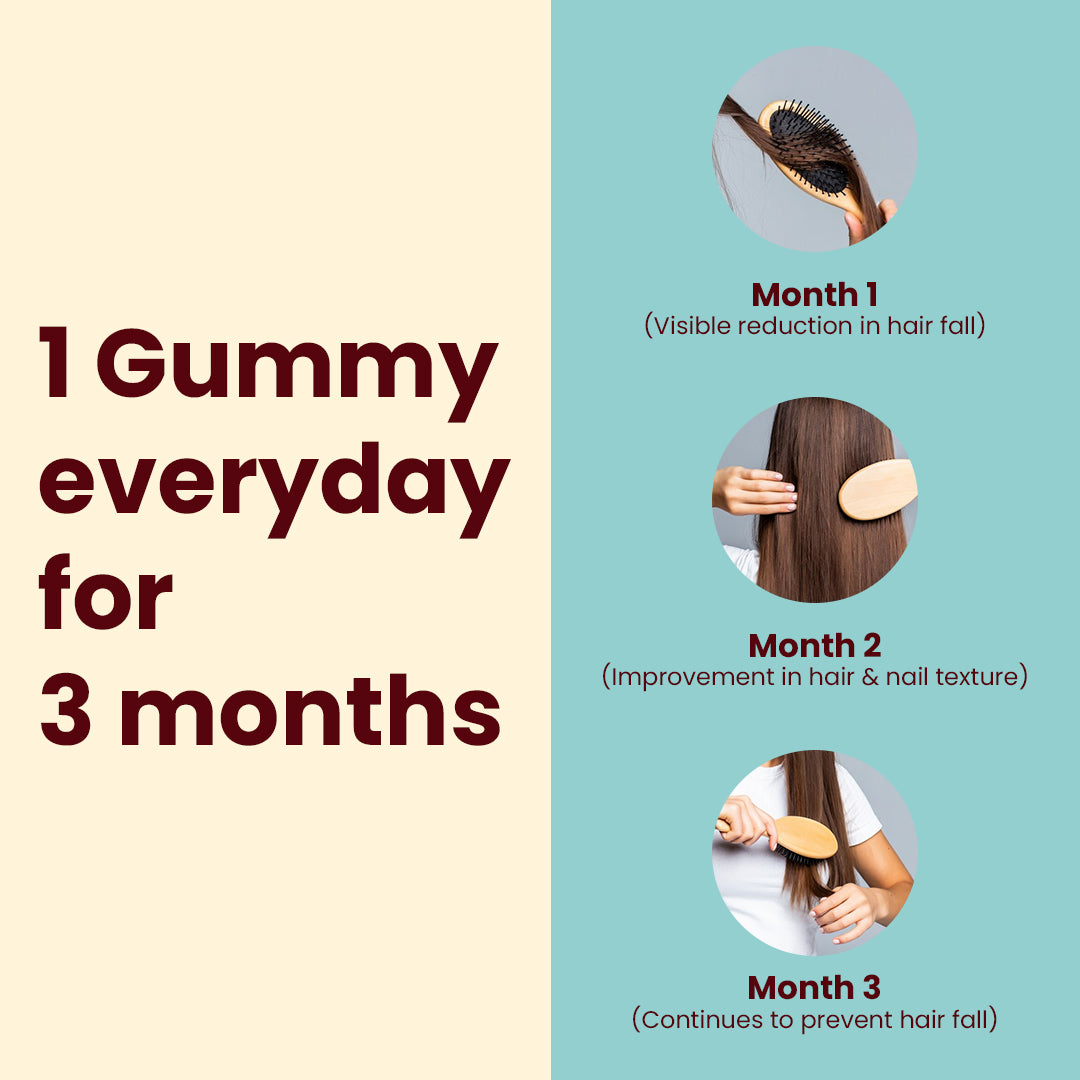 Total Hair, Skin & Nail Support Biotin Gummies