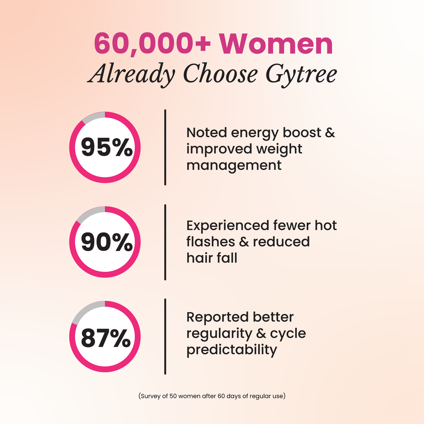 Daily Menopause Nutrition Duo