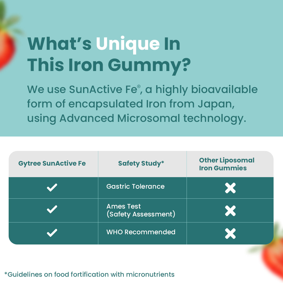 The Total Support Gummies for Skin Repair