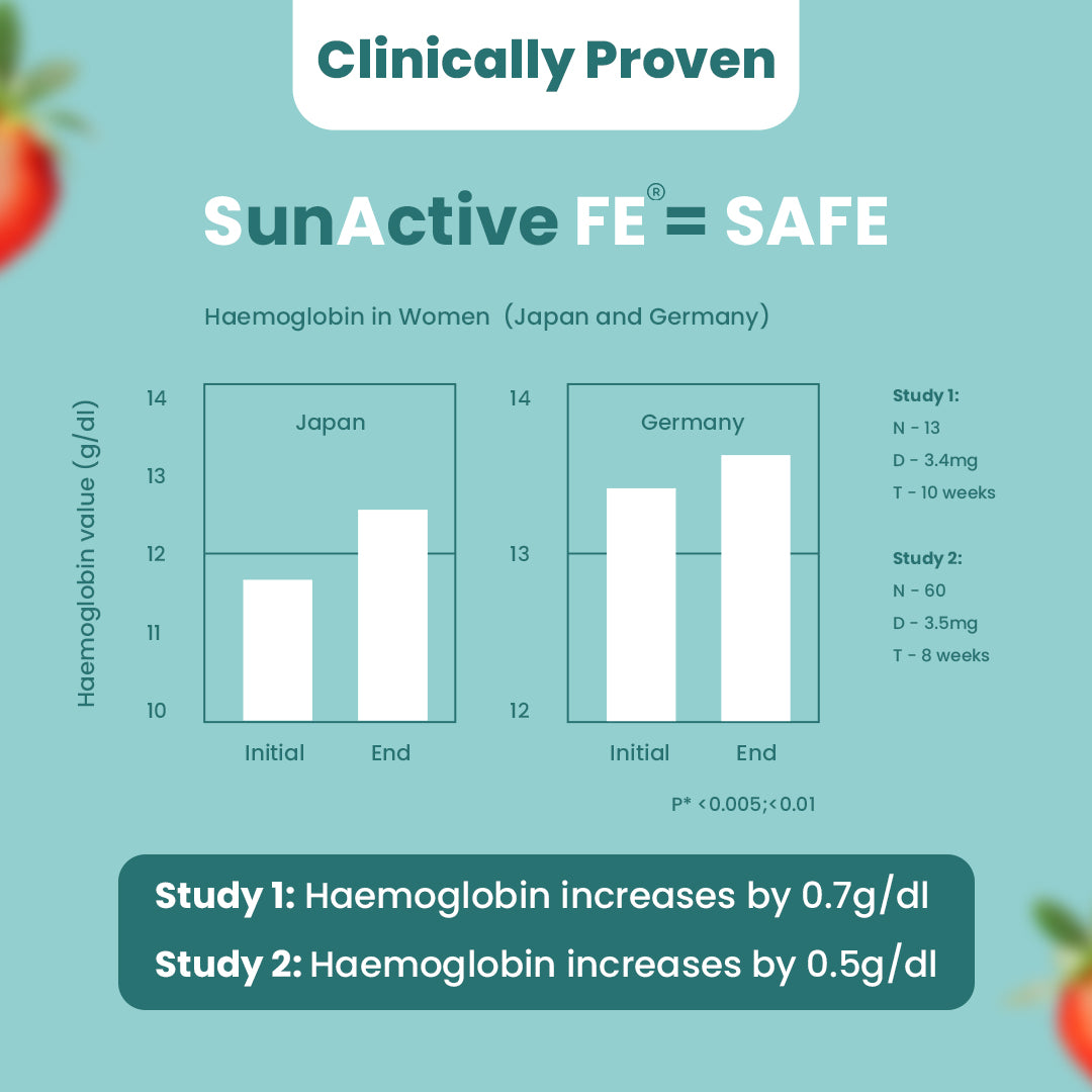 The Total Support Gummies for Skin Repair