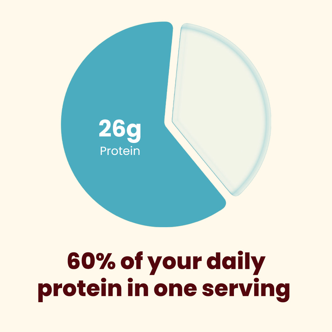 The Total Strength Support Plant Protein - Mango