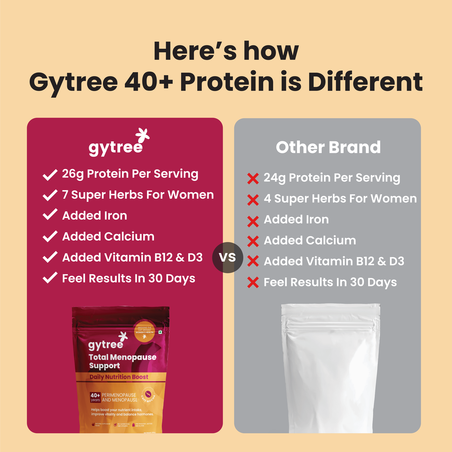 The Total Strength Support Plant Protein for Menopause