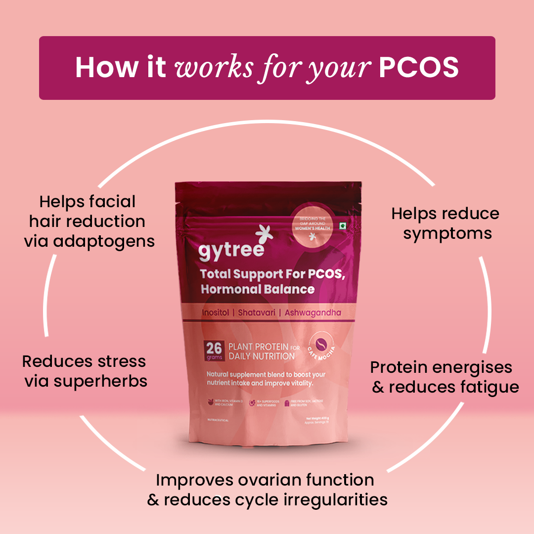 The Total Strength Support Plant Protein for PCOS