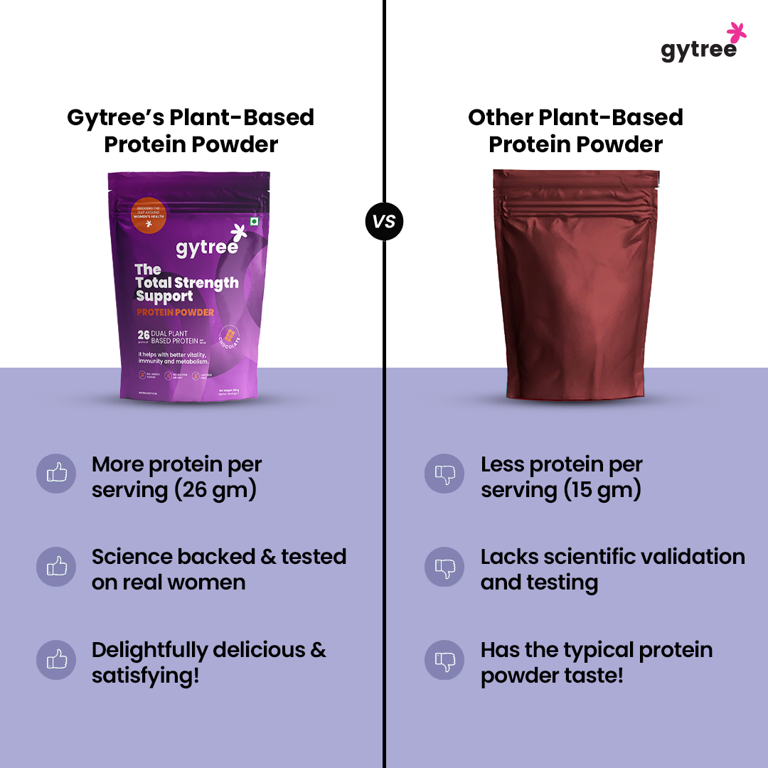 The Total Hair & Skin Repair Combo (Chocolate Protein with Monkfruit + Biotin)