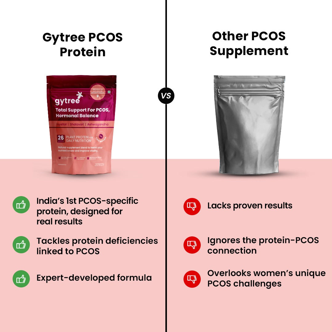 The Total Strength Support Plant Protein for PCOS