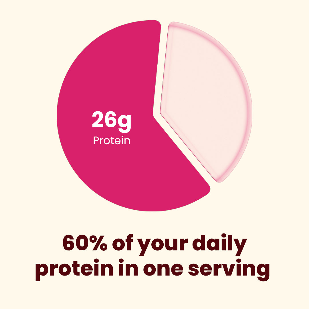 The Total Strength Support Plant Protein - Cafe Mocha
