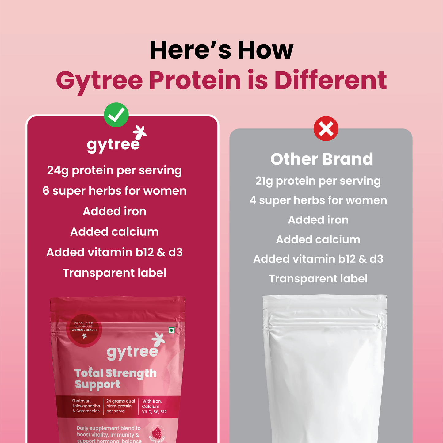 The Total Strength Support Plant Protein - Berry Blast