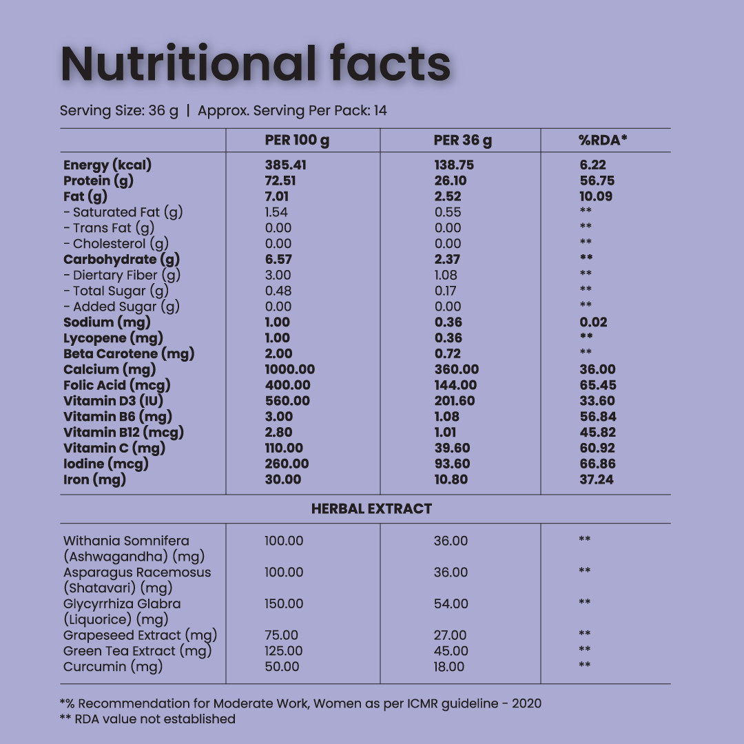 The Total Strength Support Plant Protein - Chocolate