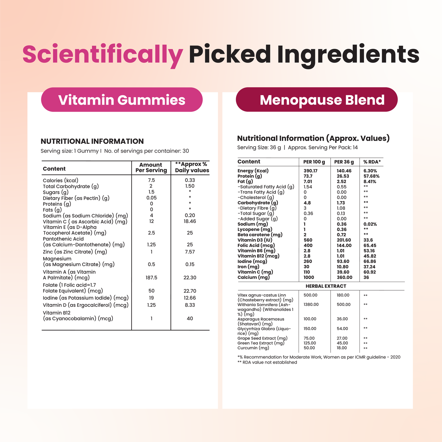 Daily Menopause Nutrition Duo