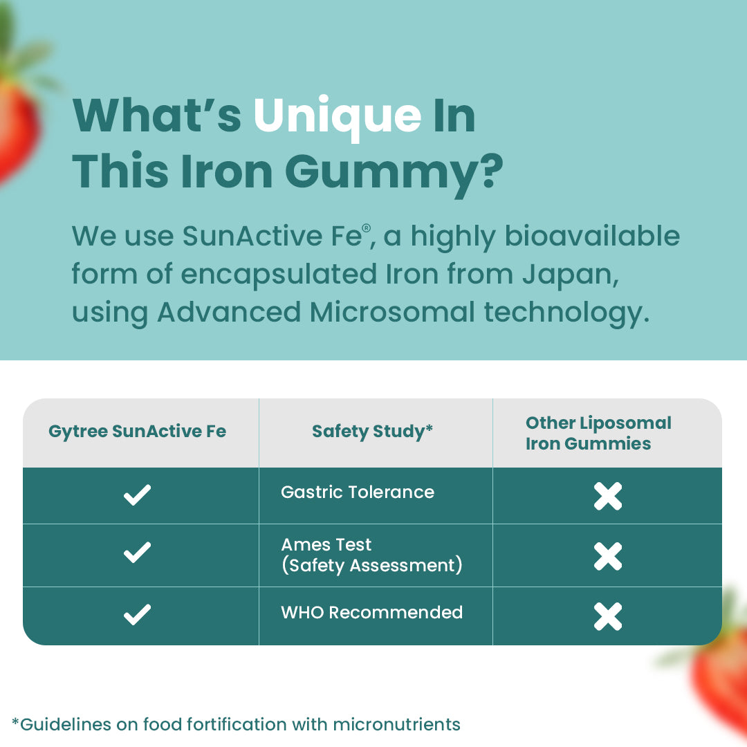 Total Iron Support Gummies