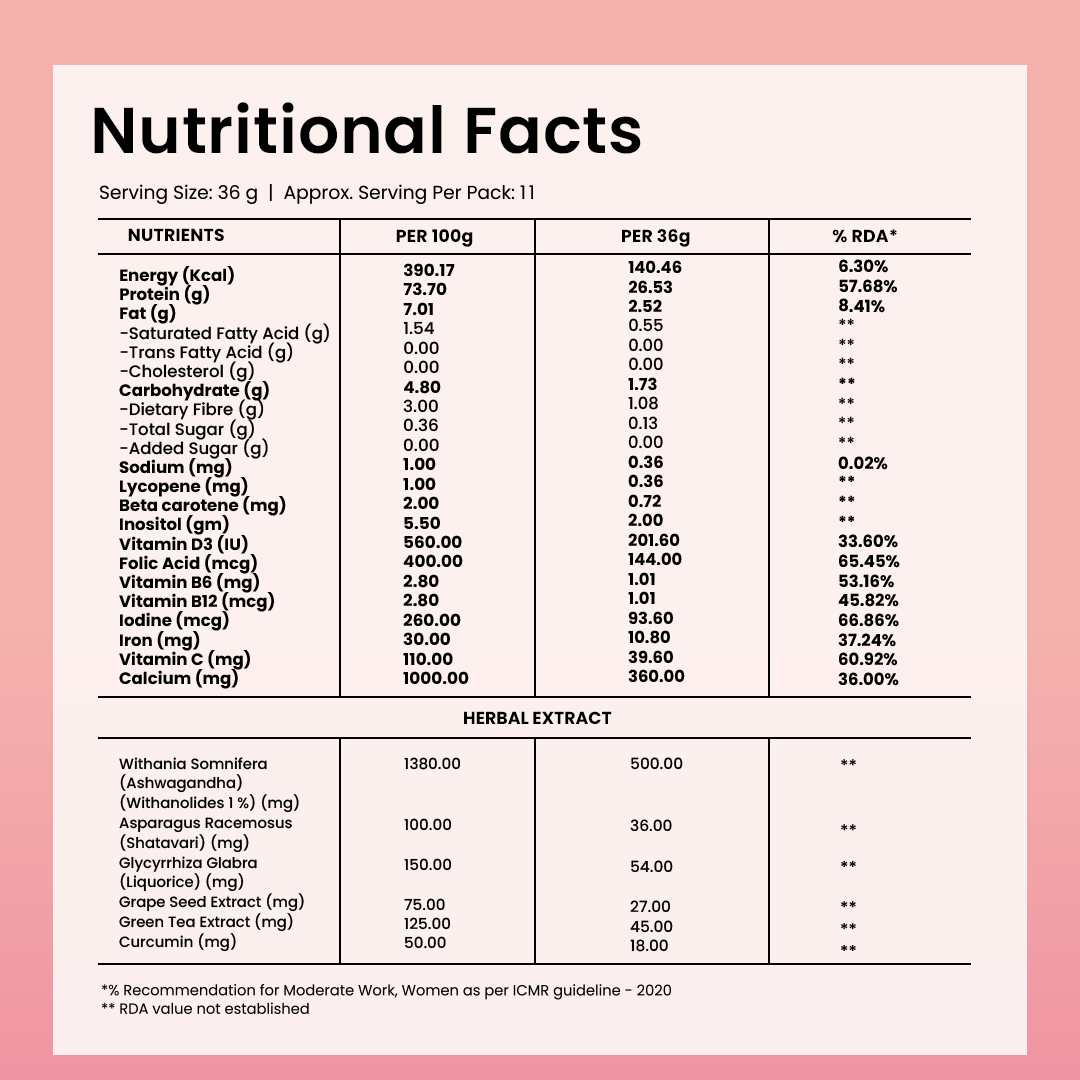 The Total Strength Support Plant Protein for PCOS