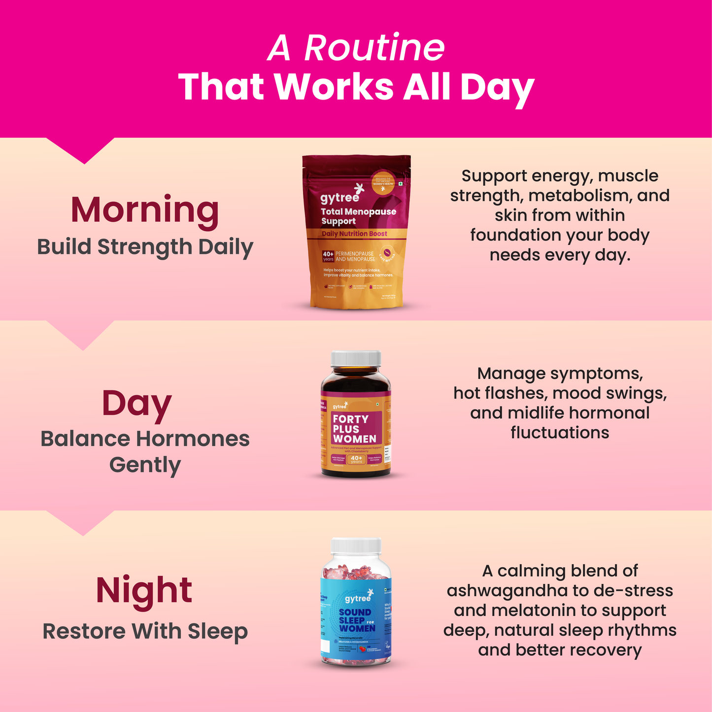 Complete Menopause Kit for Women 40+