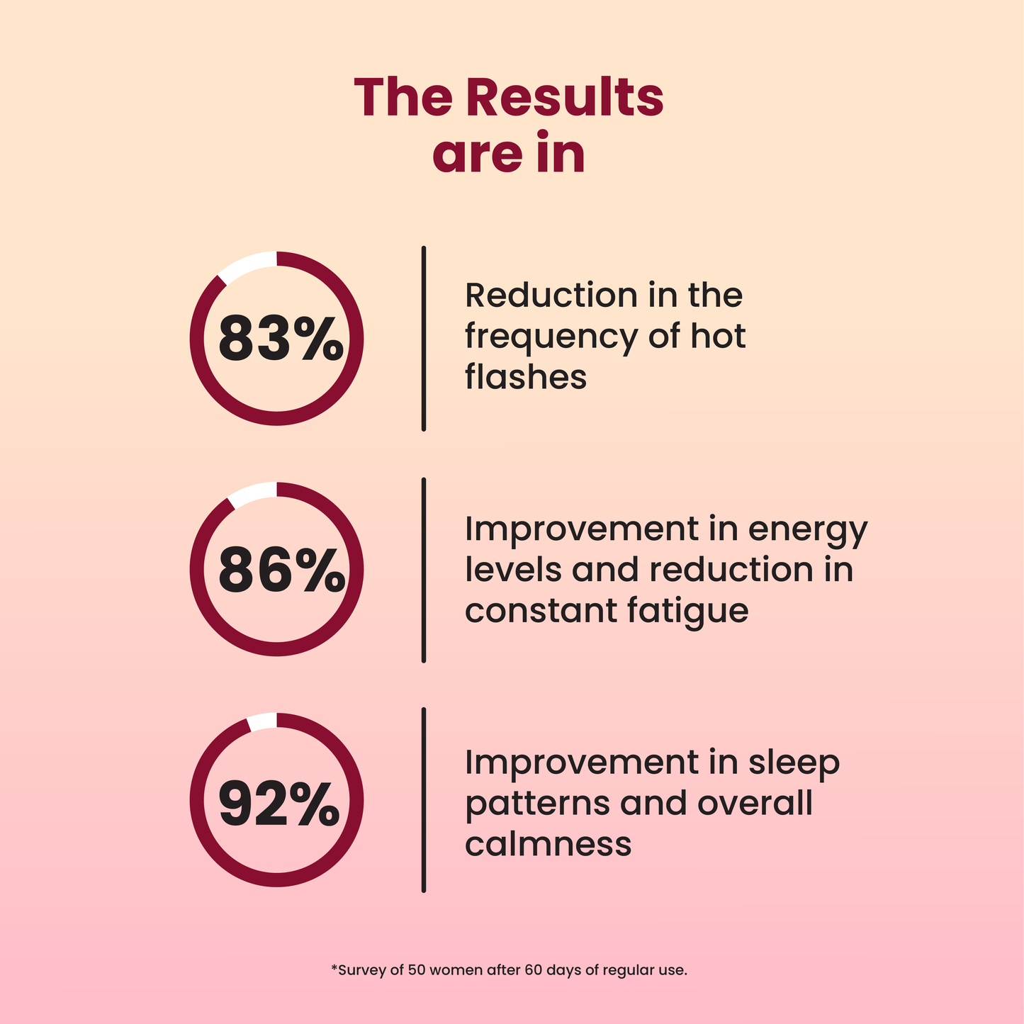 Complete Menopause Kit for Women 40+