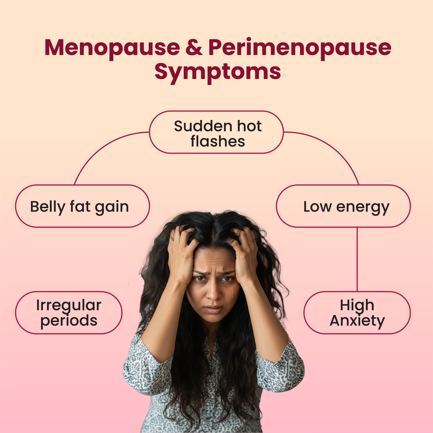 Complete Menopause Kit for Women 40+