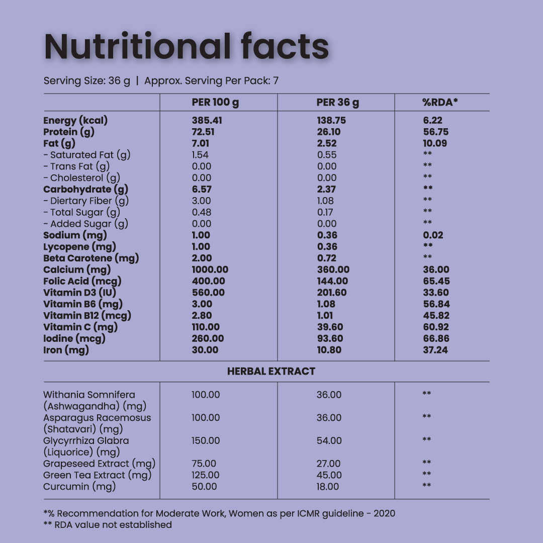 The Total Strength Support Chocolate Protein Powder with Monkfruit (250gms)