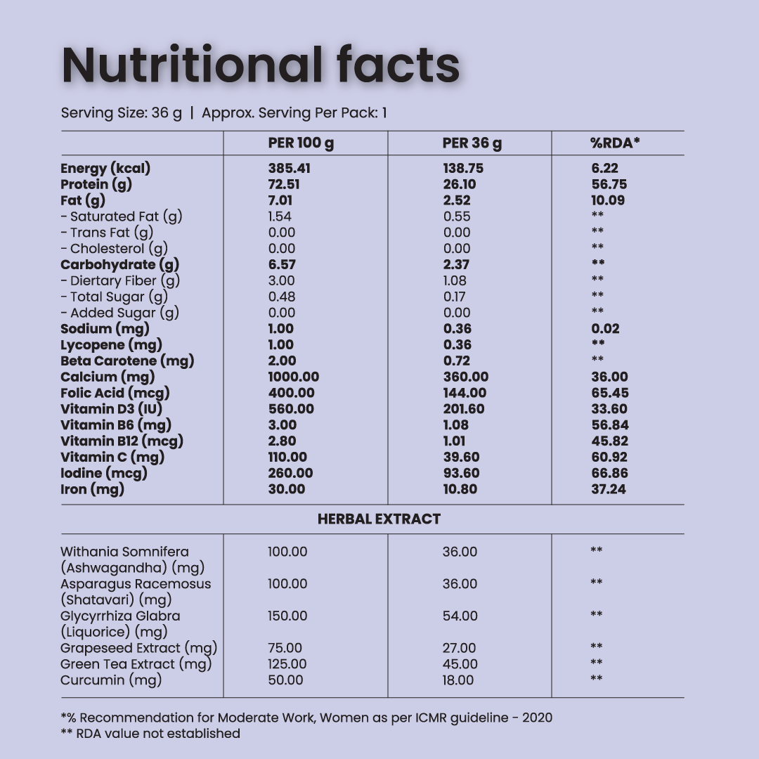 The Total Strength Support Plant Protein Sachet