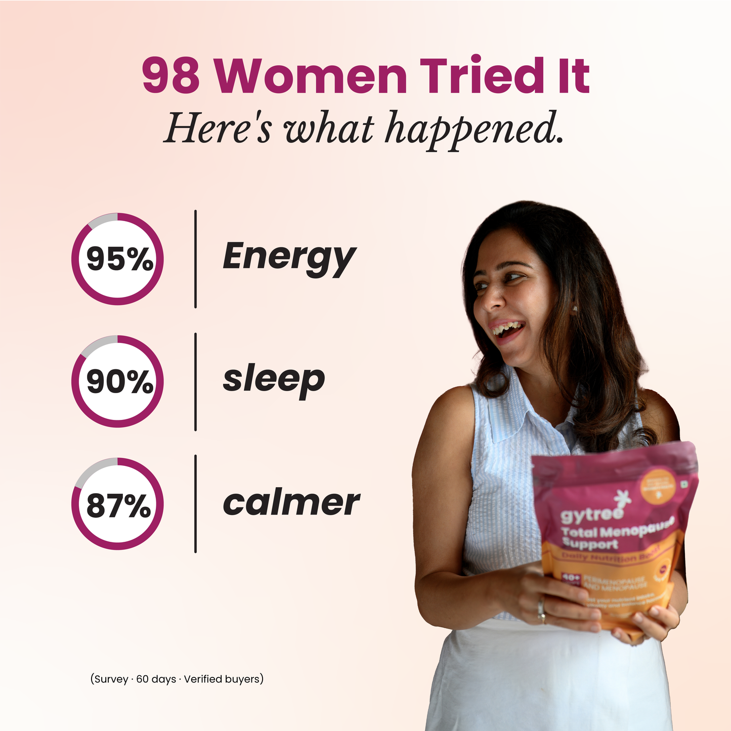 Menopause AM PM Combo