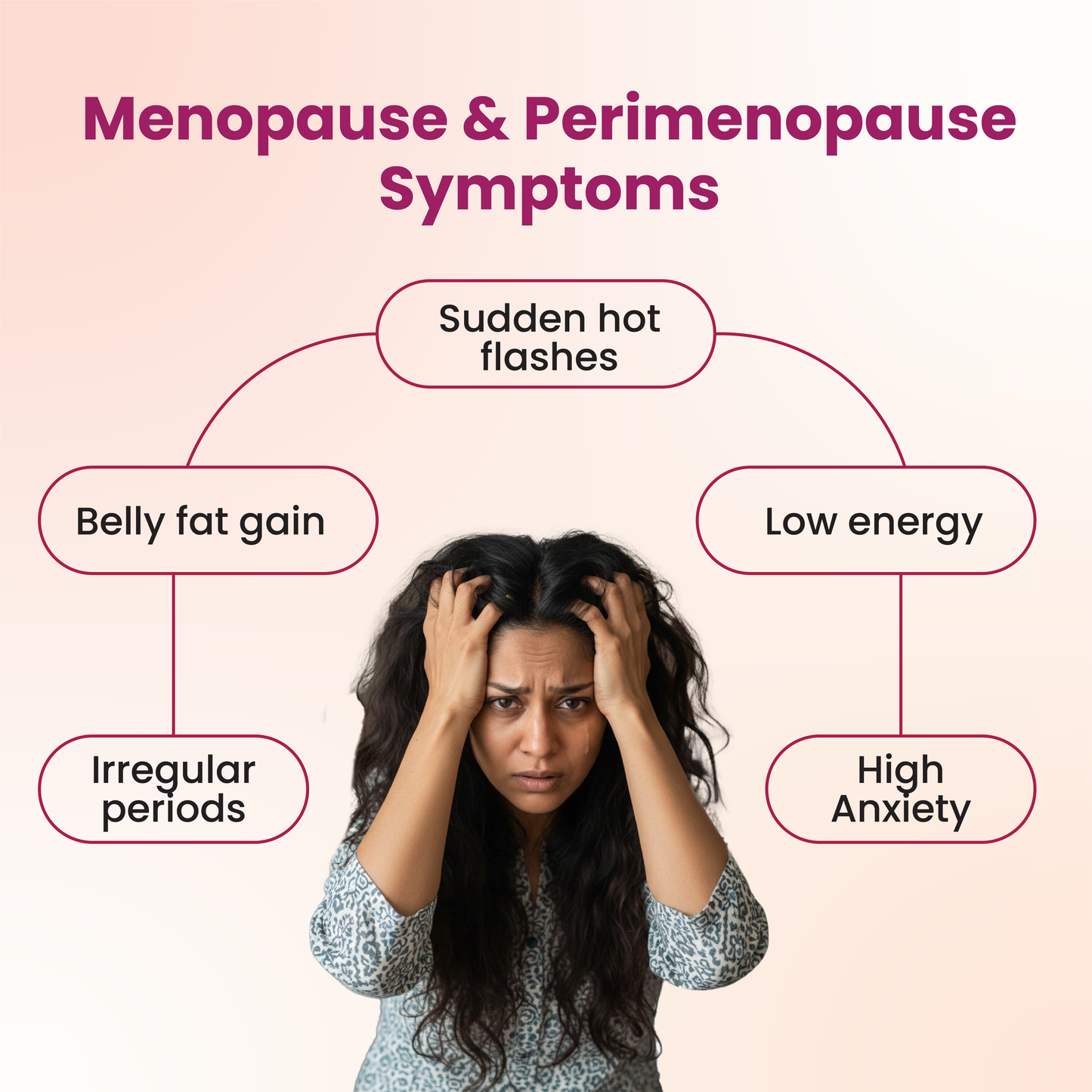 Menopause AM PM Combo