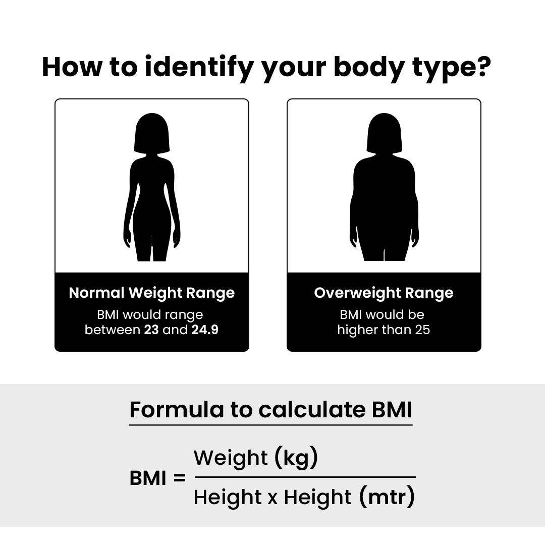 Normal Weight Range / Menopause