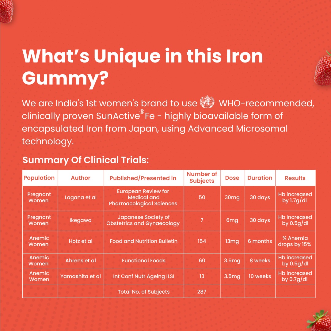 The Total Iron Support Gummies